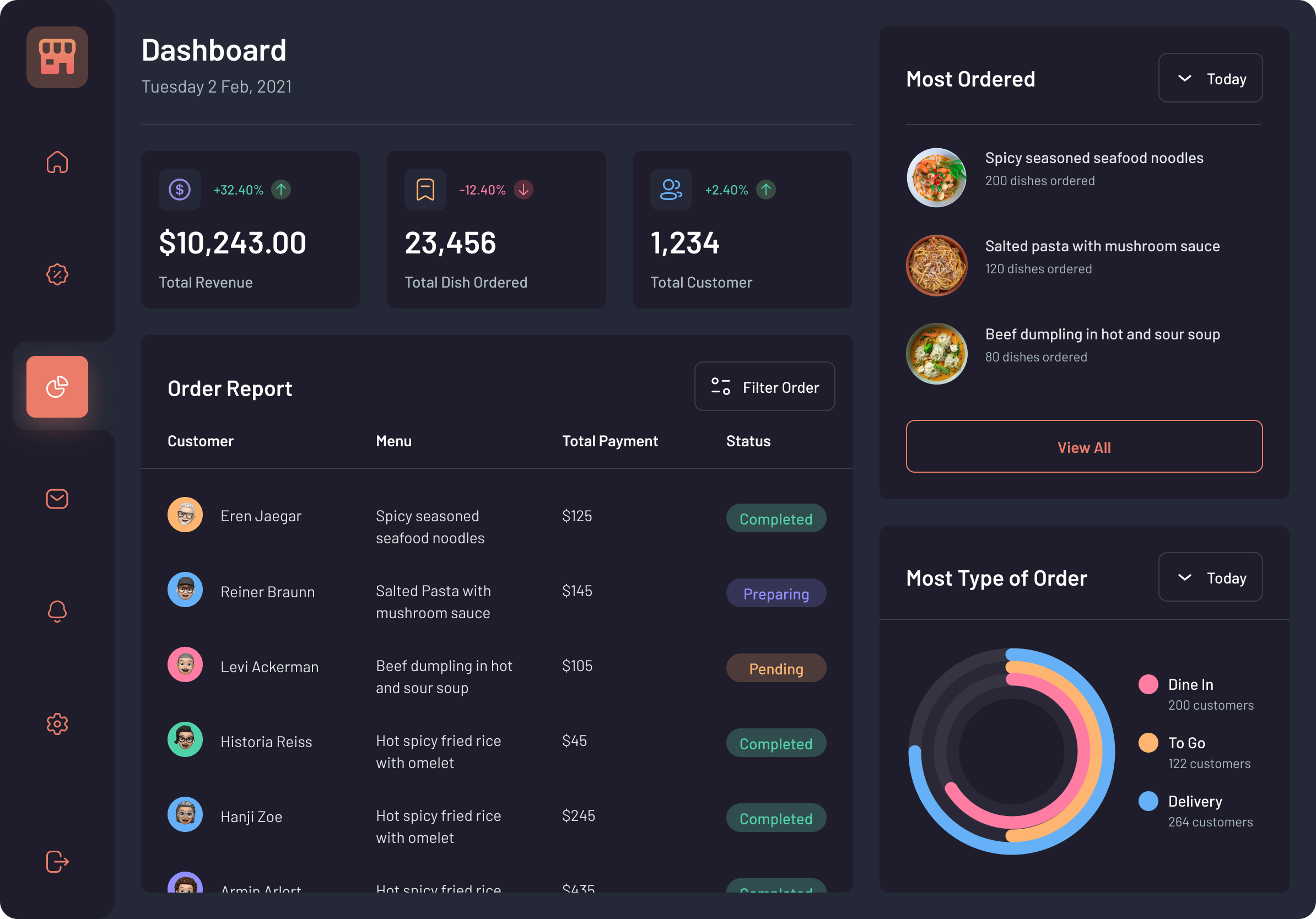 3. Dashboard_Dark Version